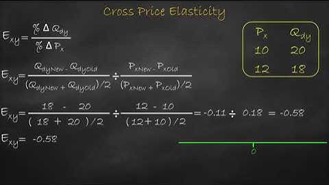 Cross Price Elasticity