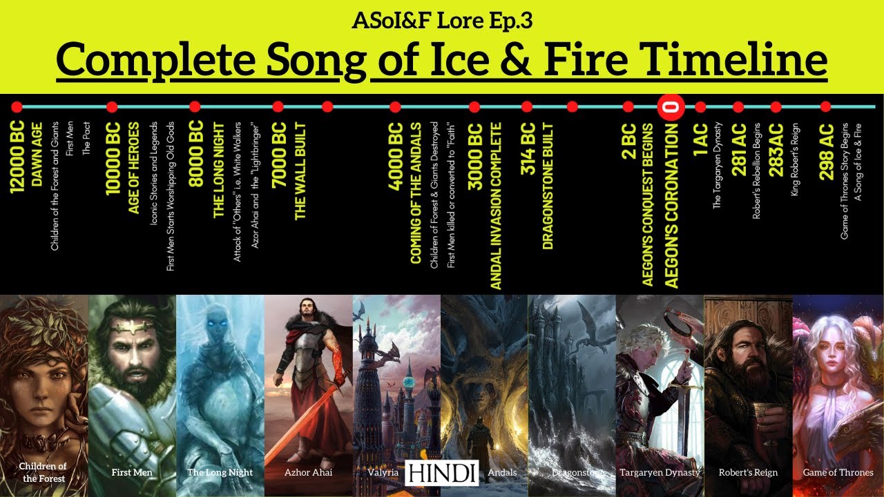 Song of Ice & Fire COMPLETE Timeline in Hindi  Game of Thrones/House of  the Dragon History 