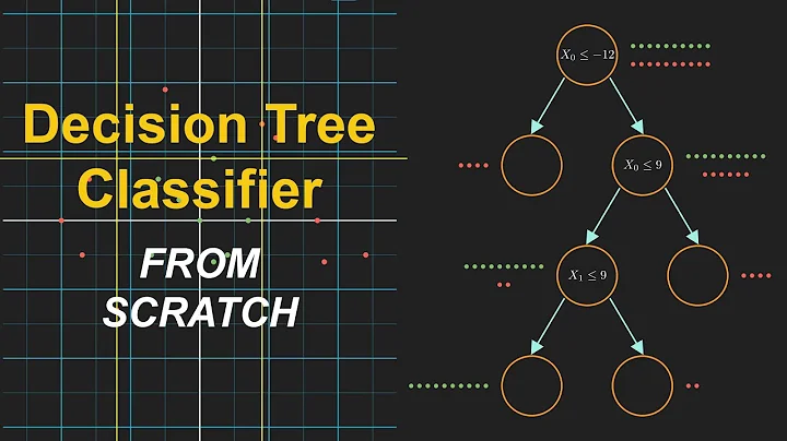 Decision Tree Classification in Python (from scratch!)