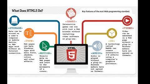 Egretia - Introduce about HTML5 Technology