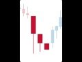 THREE STARS IN THE SOUTH CANDLESTICK BOTTOM REVERSAL PATTERN!