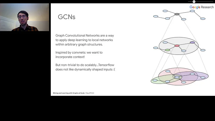 Google Graph Mining and Learning @ NeurIPS 2020: G...