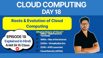 Evolution of Cloud Computing 🕹️ | From 1960s to AWS & Beyond |Day 18 #cloudcomputing #cloudsecurity