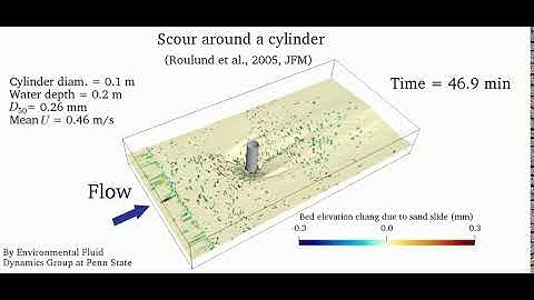 Scour simulation around a cylinder with diffusion-based sand slide model