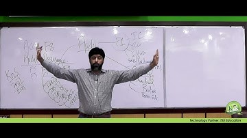 KnS | ACCA Orientation | F8 | AA | Audit & Assurance | ACCA | M. Sajid Kapadia | Audit | Assurance