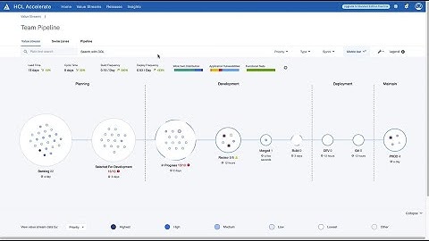 HCL Accelerate - Bottleneck Detection