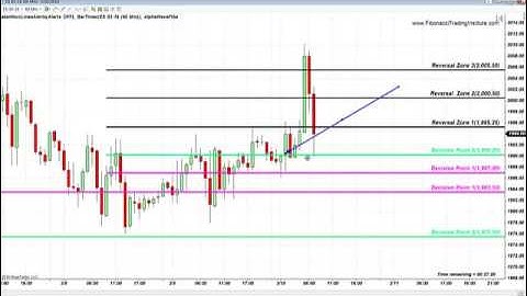 Fibonacci Trading Institute – Alla Peters: S&P Fibonacci Weekly, Daily and Hourly Levels March 10
