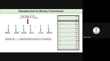 Hexadecimal to Binary and Binary to Hexadecimal  CST203 Logic System Design KTU