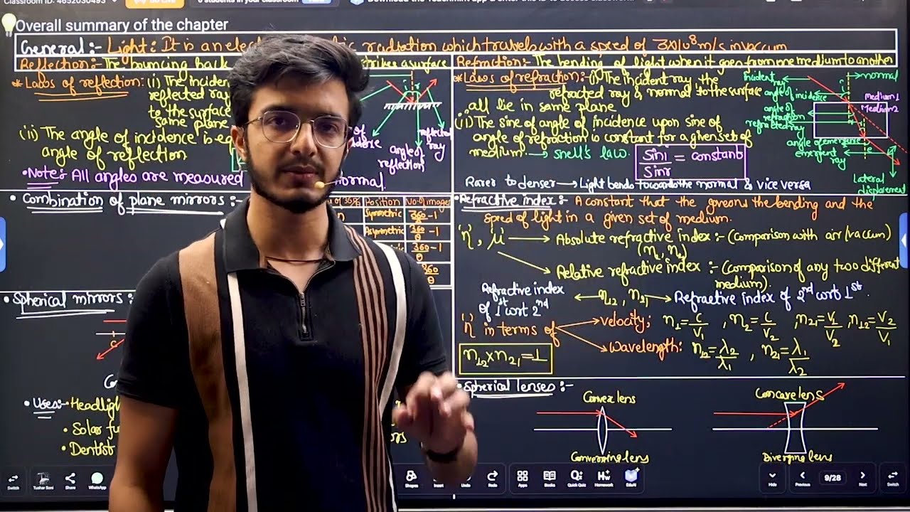 Light: Reflection & Refraction | Full chapter Summary | Class-10th | Physicher