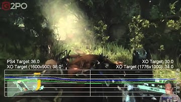 PS4 GPU A Beast!   Since When!