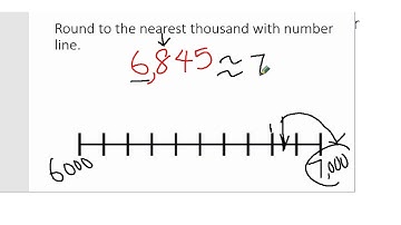 Round to the nearest thousand with number line