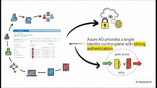 Famous Microsoft Zero Trust Essentials Guide Wealth
