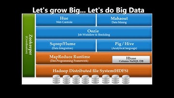 Text Mining of Survey Comments