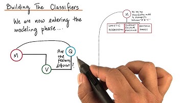 Build the classifier - Model Building and Validation