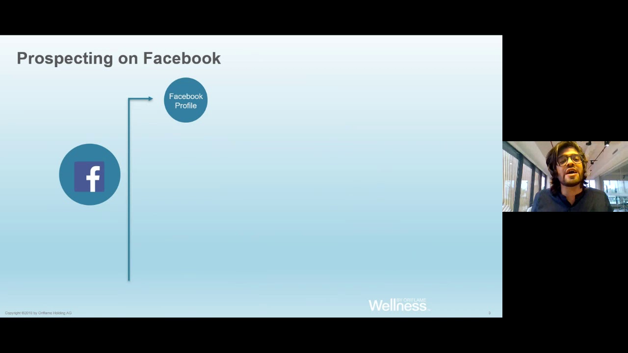 Getting Started With Fb YouTube
