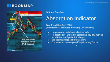 New Bookmap Indicators & Trading Services (2021)