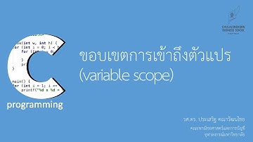 สอนภาษาซี C: ขอบเขตการเข้าถึงตัวแปร (variable scope)
