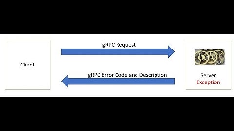 Spring Boot + gRPC Error Handling Hello World Example