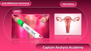 E9. AMH  هرمون مخزون البويضات عند الاناث وازاى احدد جنس الطفل من خلاله ??