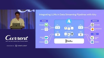Build Real-time Machine Learning Apps on Generative AI with Kafka Streams