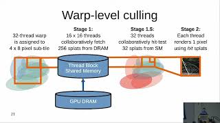 Warp-Level Culling for Efficient Blending in 3D Gaussian Splatting