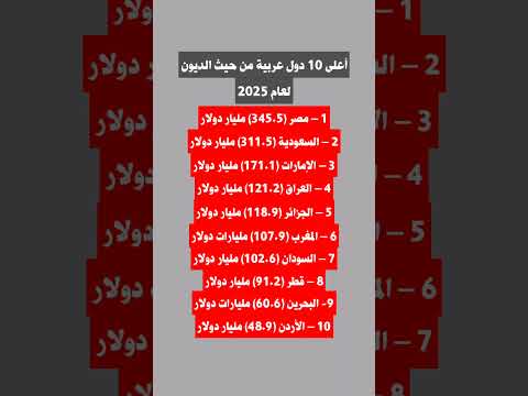 أعلى 10 دول عربية من حيث الديون لعام 2025