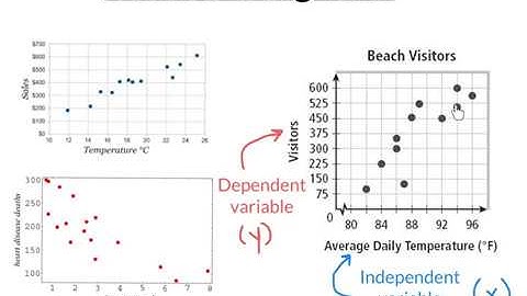 PC 3.2 - Building Linear Models from Data