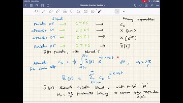 Lecture 29: Discrete Fourier Series (DFS)