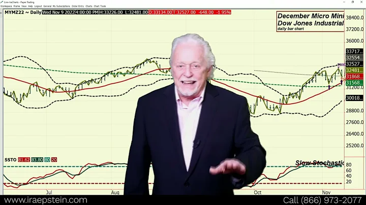 Ira Epstein's Financial Markets Video 11 10 2022 - DayDayNews