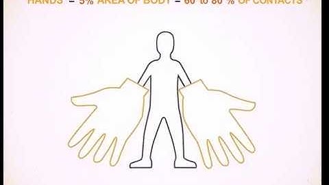 Routes of exposure: skin