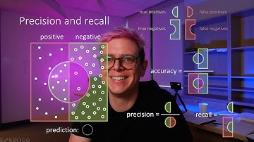 04 – Binary classifier evaluation, binary Perceptron
