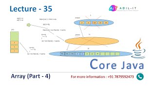 Array (Part - 4) in Java | By Adil Sir | Lecture - 35
