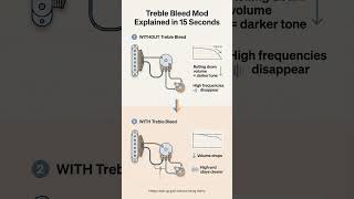 Treble Bleed Mods Explained in 15 Seconds