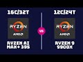 AMD Ryzen AI Max+ 395 vs Ryzen 9 9900X – Laptop vs Desktop Beasts | Which One wins?