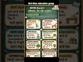 #कारक # कारक शॉर्ट ट्रिक #हिंदीकक्षा # कारक, भेद और परिभाषा # karak # Hindi vyakran # हिंदी व्याकरण