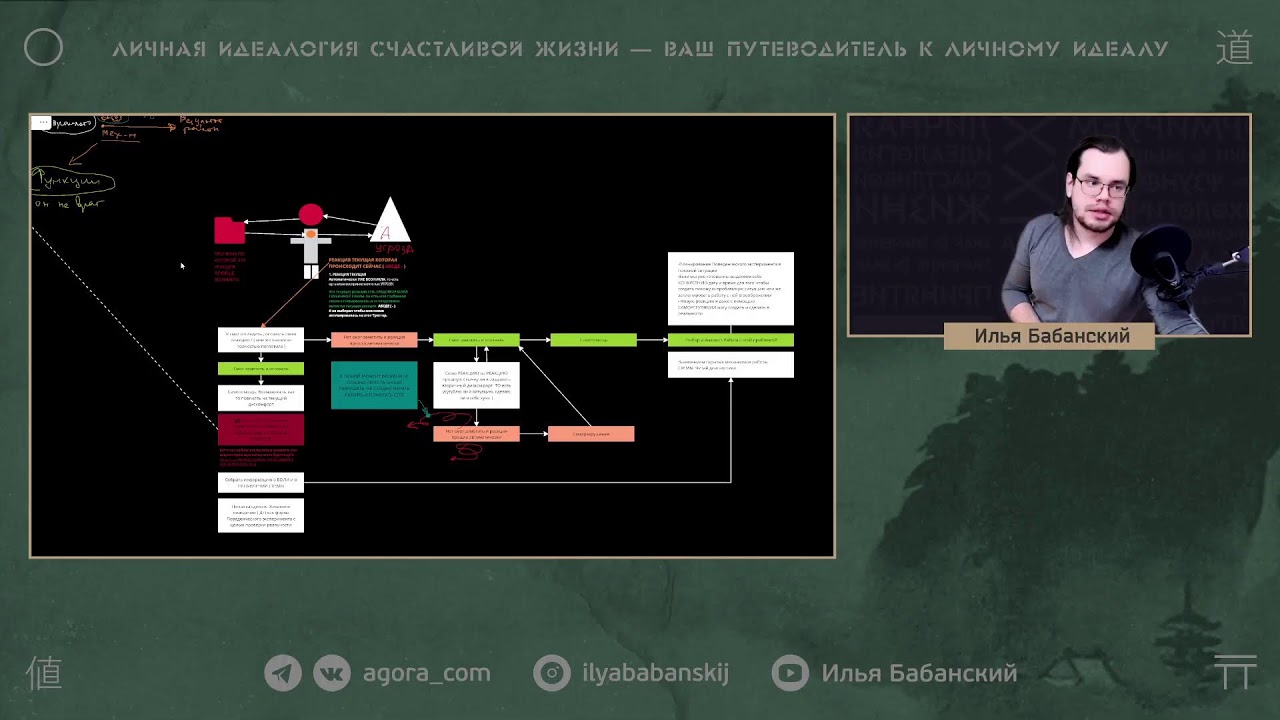 Перед тем как обидеть себя и стать себе врагом. Основы самопомощи