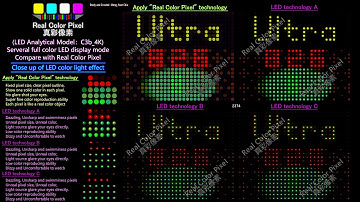 [4K] LED Subpixel Rendering Model 1: How LEDs glare and blur, but Real Color Pixel don’t!