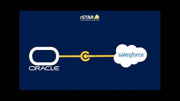 CRM and ERP Integration – Better Data Visibility