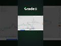 Why Traders Regret Perfect Trades | The Real Reason Behind Missed Gains