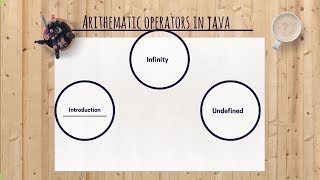 Lecture-22 Arithmetic operators in Java with examples || Operators in Java