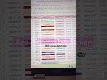 Student Assignment Tracker #assignment #assignment-tracker #student #planner #tracker #googlesheets