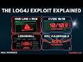 Log4Shell: The Worst Vulnerability in a Decade — System Design Lessons
