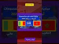 موعد و توقيت مباراة المغرب و مالي في كأس إفريقيا 2025 المغرب كأس أمم أفريقيا2025 