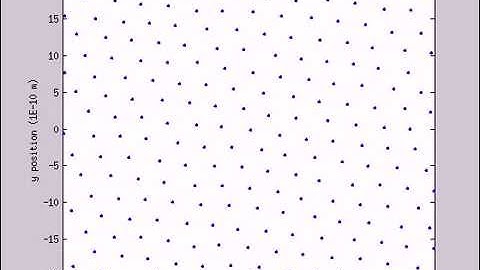 Molecular Dynamic Simulation of Argon Atoms (200 Atoms)