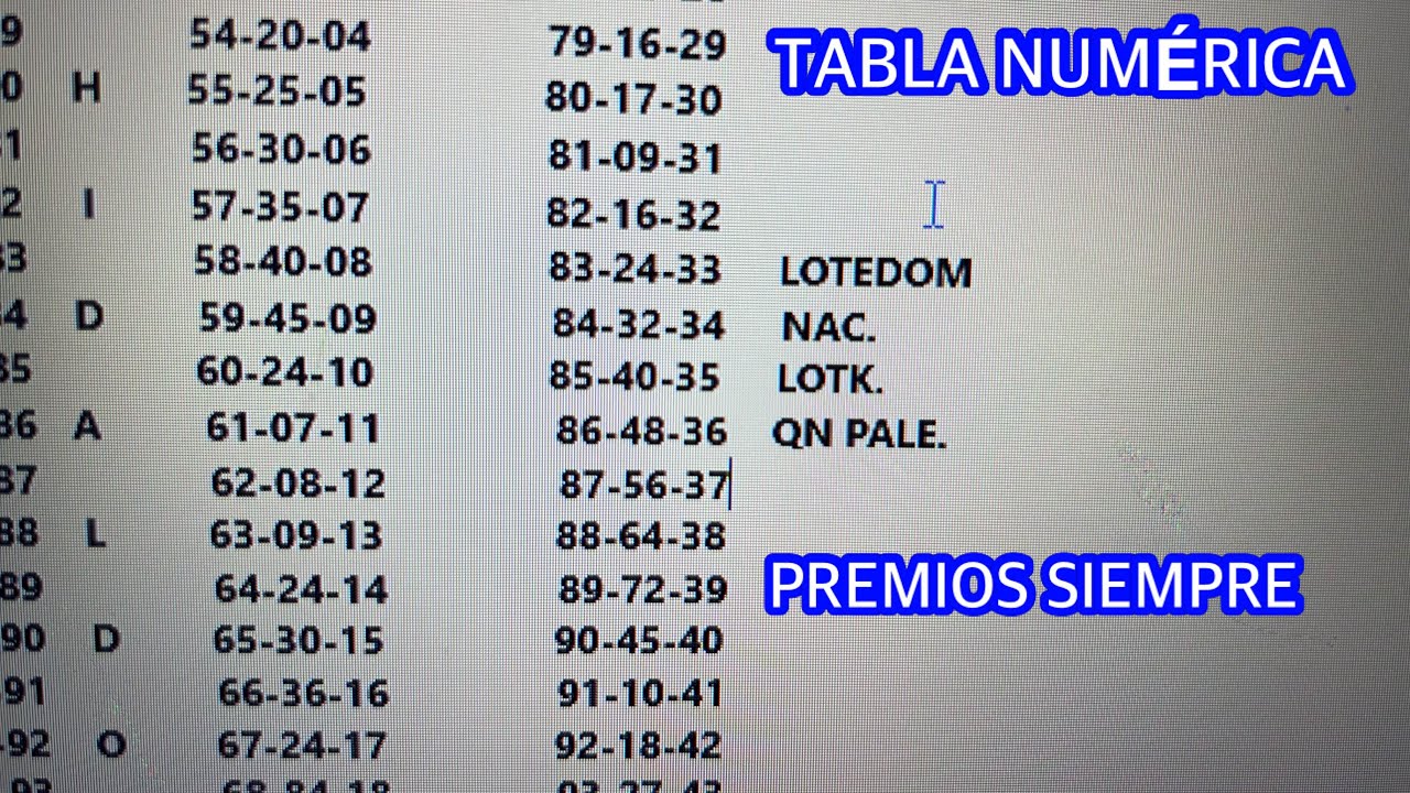 3 COMO GANAR EN MAYOR CON ESTA TABLA NUMERICA DE EDWIN HIDALGO YouTube