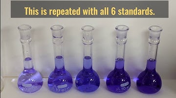 Kinetics of Crystal Violet - Calibration Curve 1/3