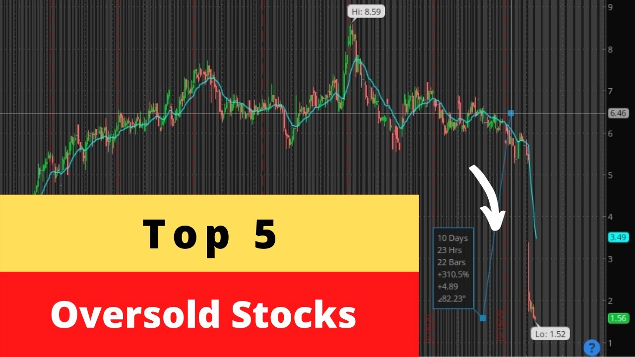 Top 5 Oversold Stocks Today (October 27) YouTube