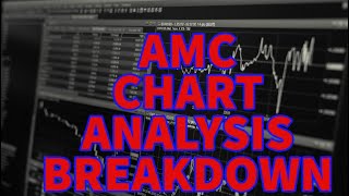 AMC CHART ANALYSIS BREAKDOWN