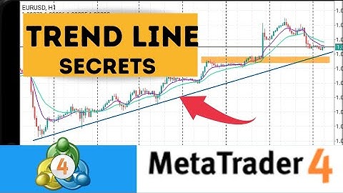 How to Draw Trendlines Correctly on Metatrader4 (MT4)