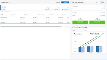 SugarCRM Sales Forecasting